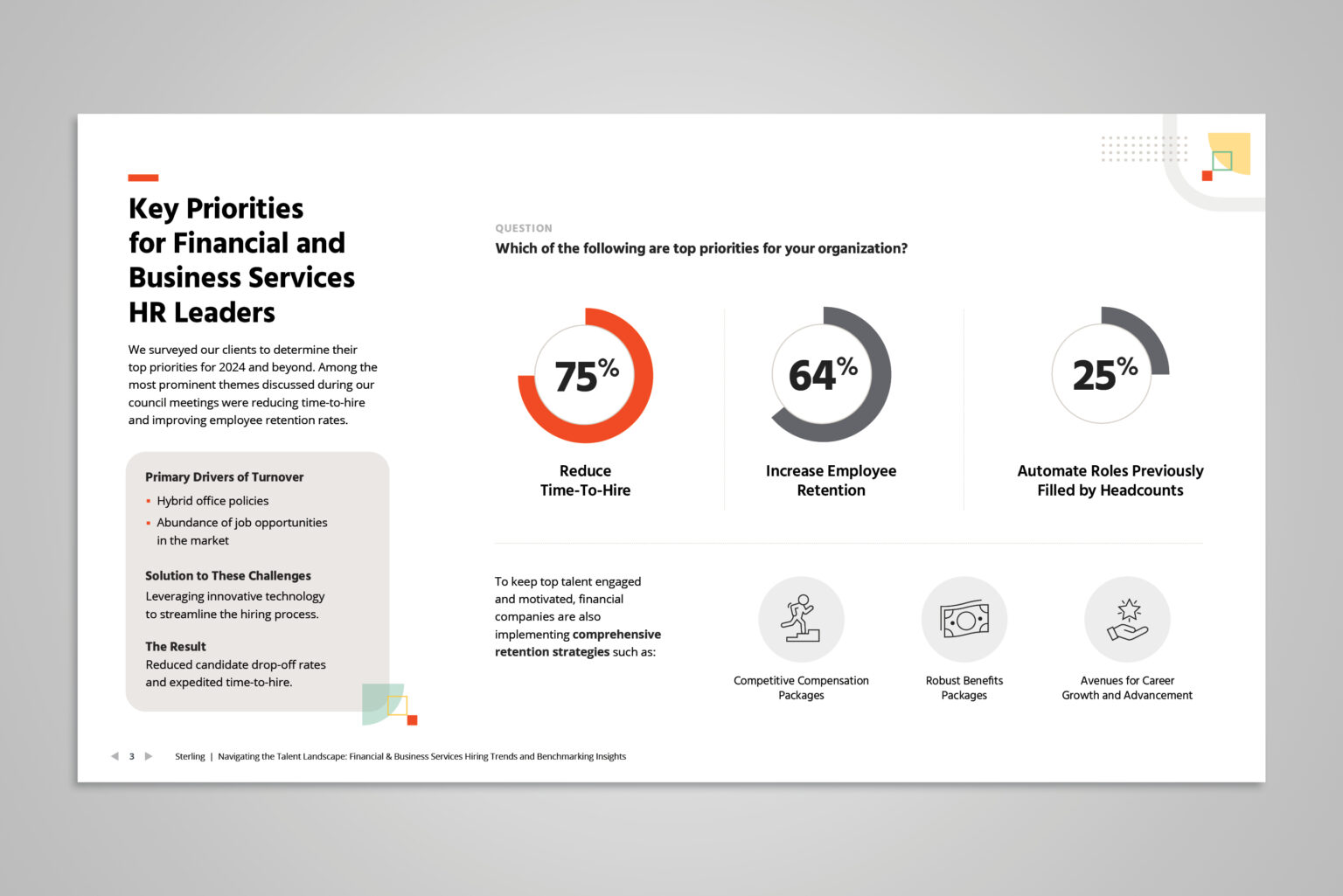 I designed an adaptable slide template for multi-industry use, enabling clear data presentation despite undefined content.