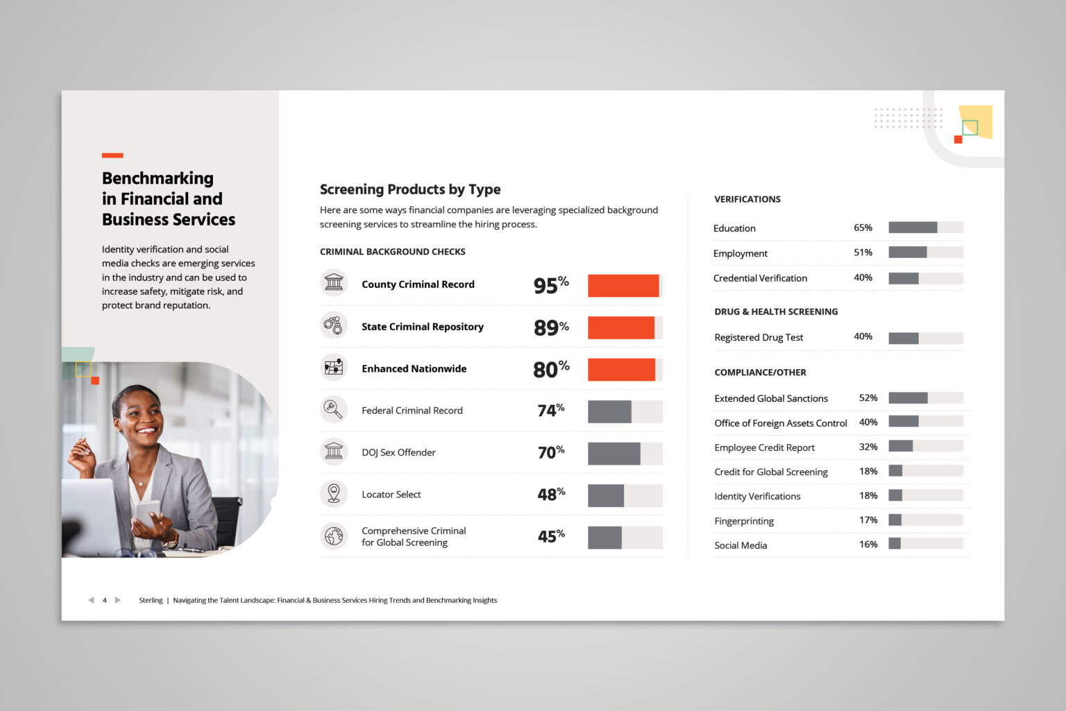 Another example of my strategic design of customizable slides for clear data communication with variable content.