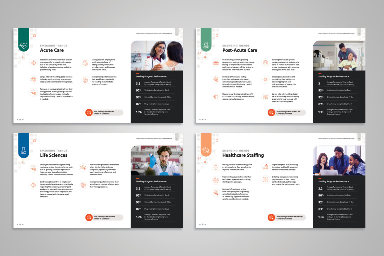 To address the unique requirements of each audience, my team divided our trend and data analysis into four segments, each corresponding to one of four healthcare centers of excellence.
