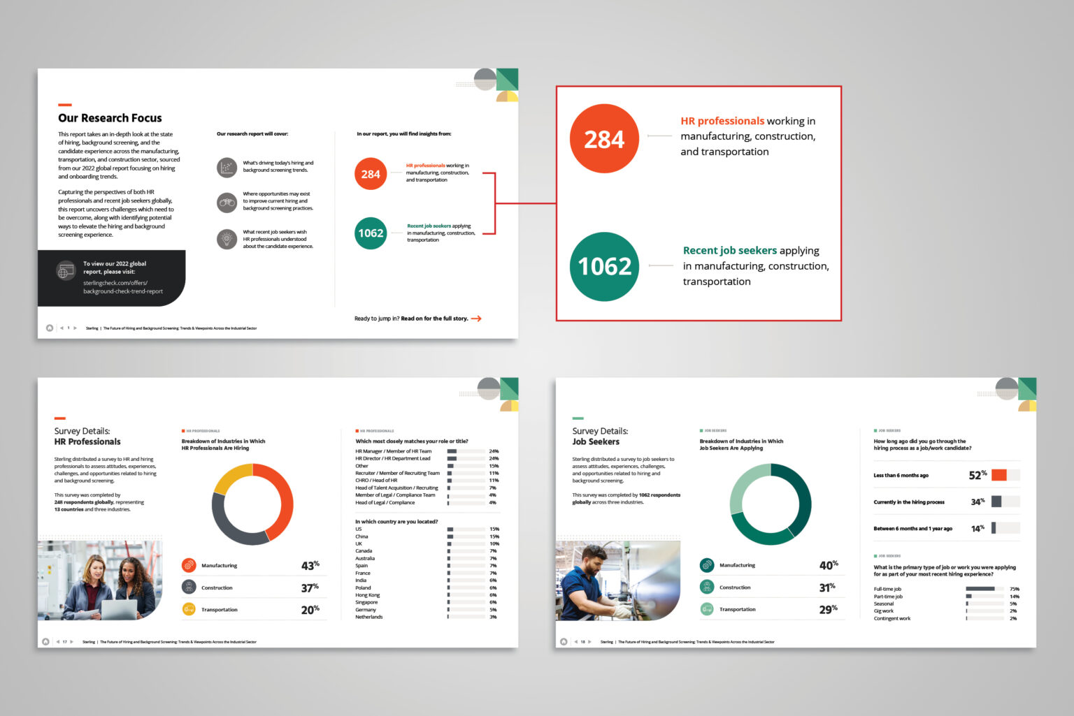 The Industrials industry used hiring and job seeker data to help our demographic understand the challenges of both groups. The tone for this vertical was more pragmatic and straightforward than the core anchor asset.