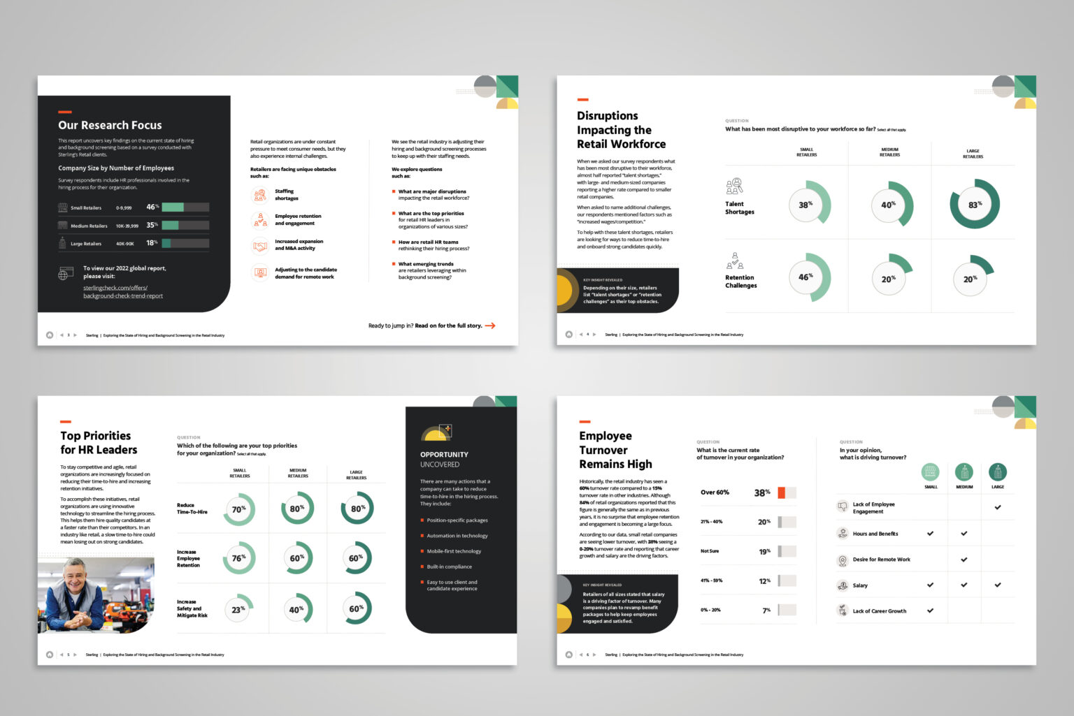 The Retail industry provided data from large, medium, and small organizations to help our demographic understand that each subset had different priorities. The tone for this vertical was warmer, friendlier, and more approachable than its Industrials counterpart.