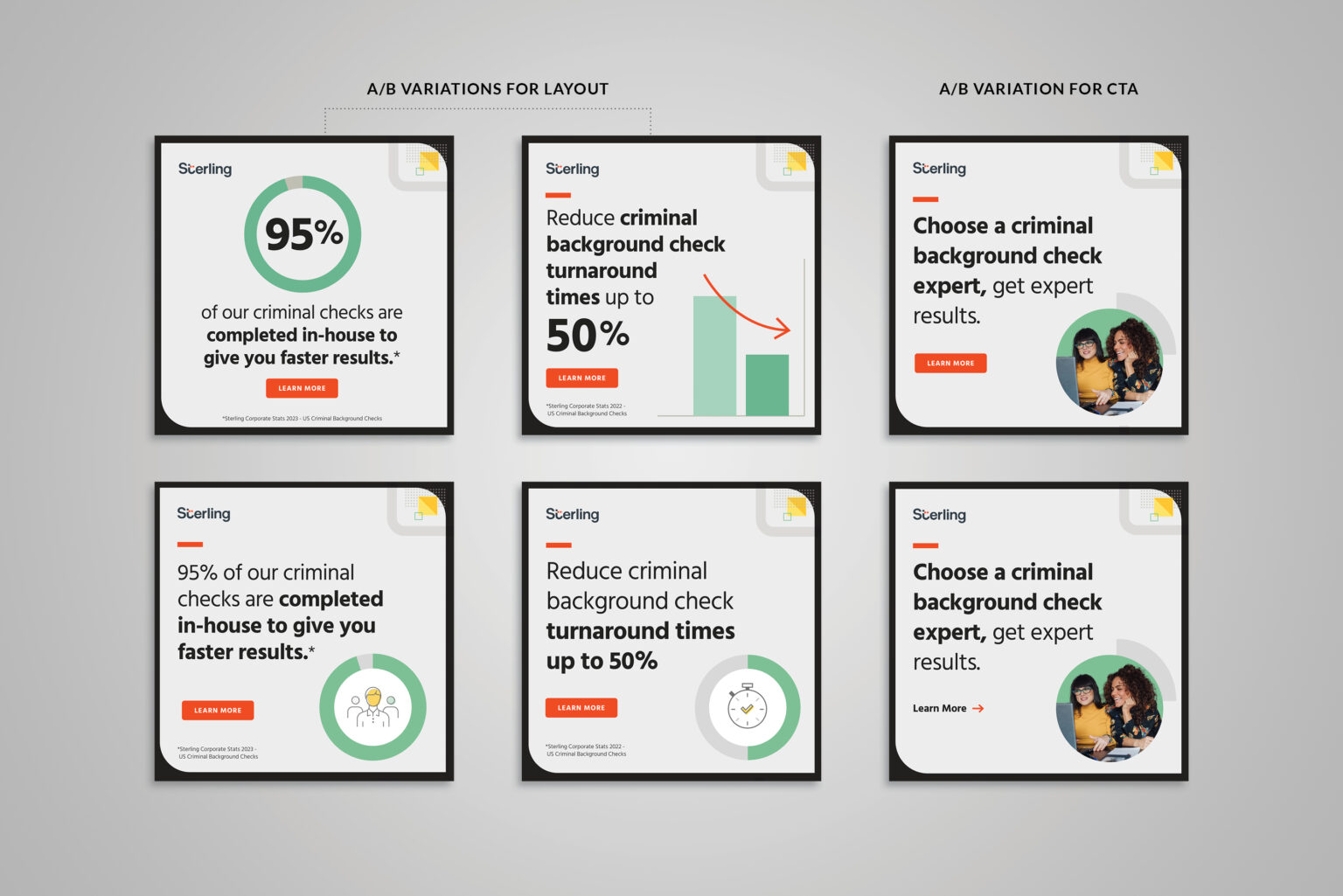 My team ran A/B tests of layouts, headlines, and calls to action to identify and implement the most effective solutions for our criminal background check initiative.