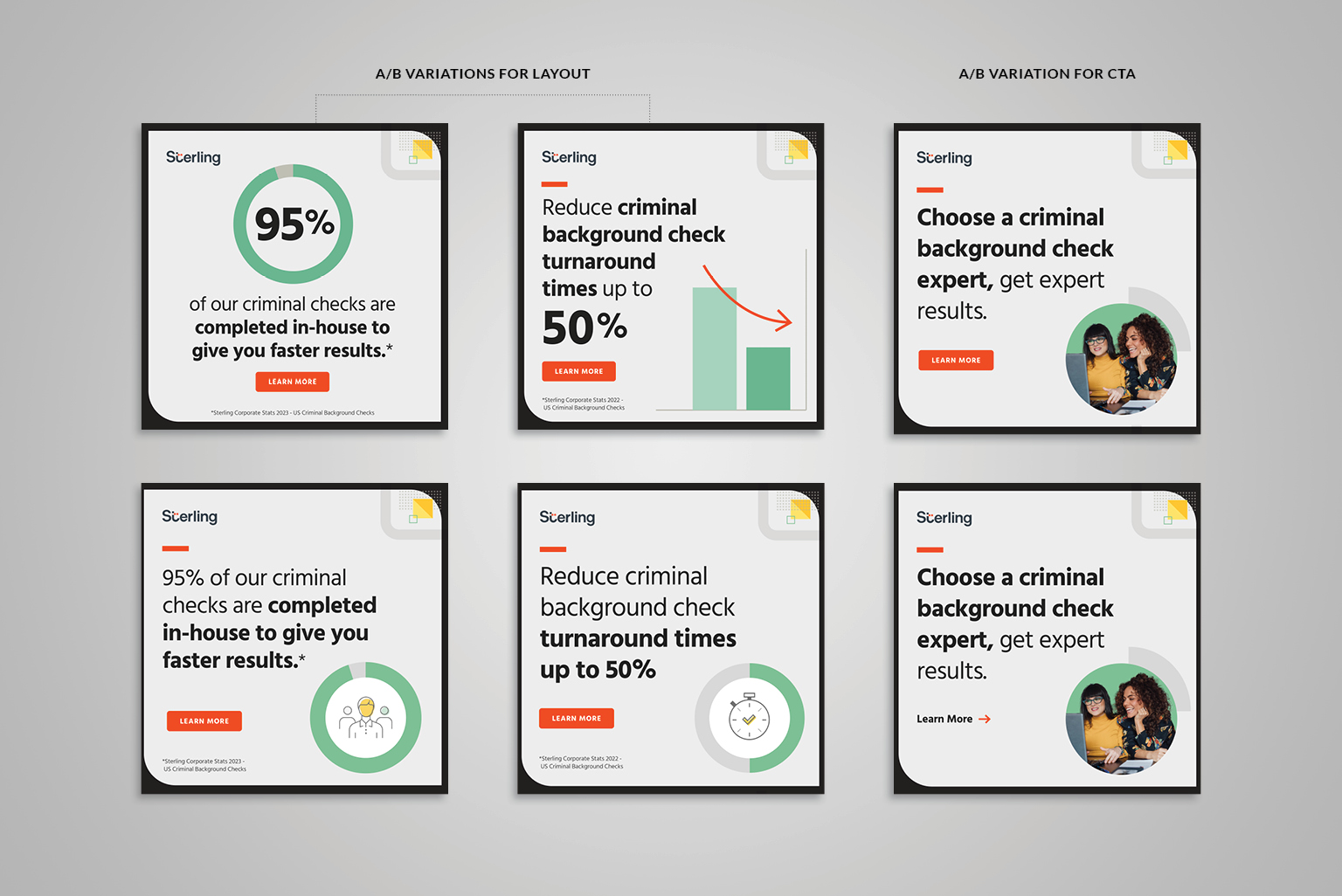 My team ran A/B tests of layouts, headlines, and calls to action to identify and implement the most effective solutions for our criminal background check initiative.