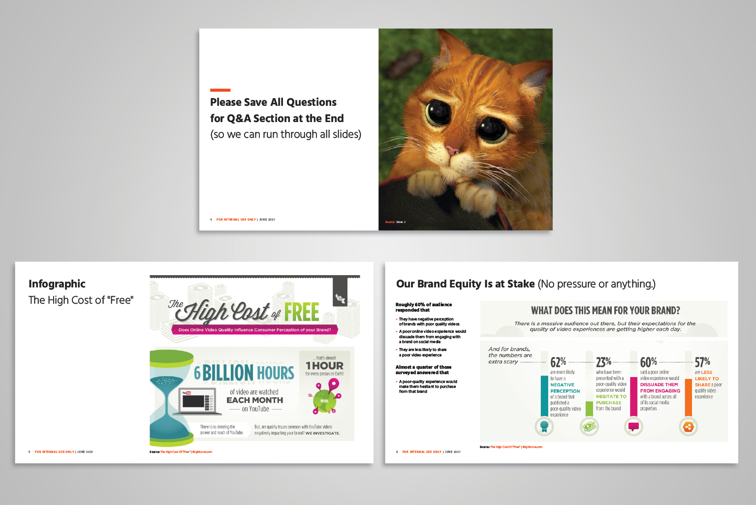 To build a persuasive argument, I leveraged data and visuals from a range of reputable sources, along with a little humor of pleading Puss in Boots eyes.