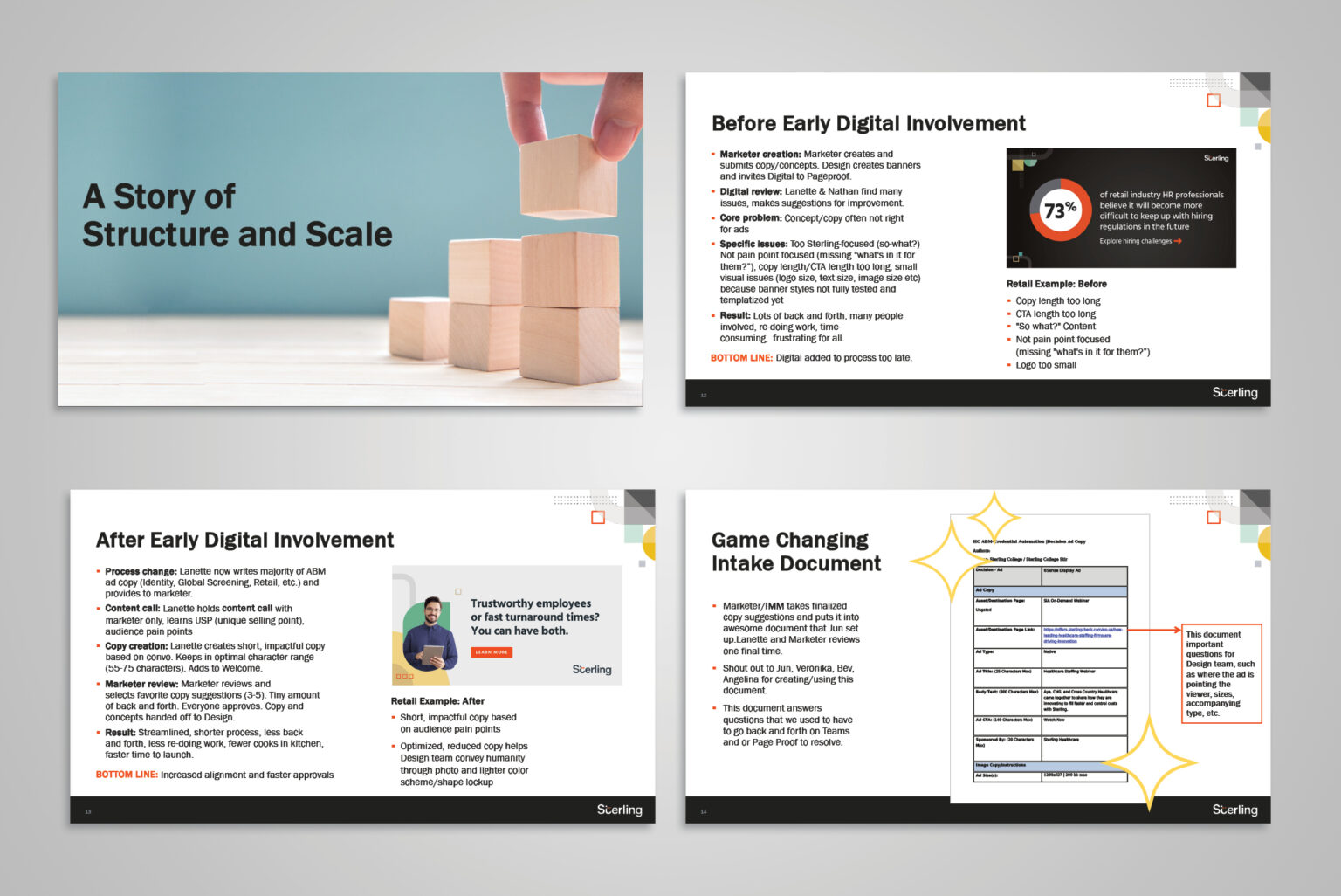 My co-presenters and I detailed our optimization process, highlighting updated creative and introducing a workflow-enhancing intake document.
