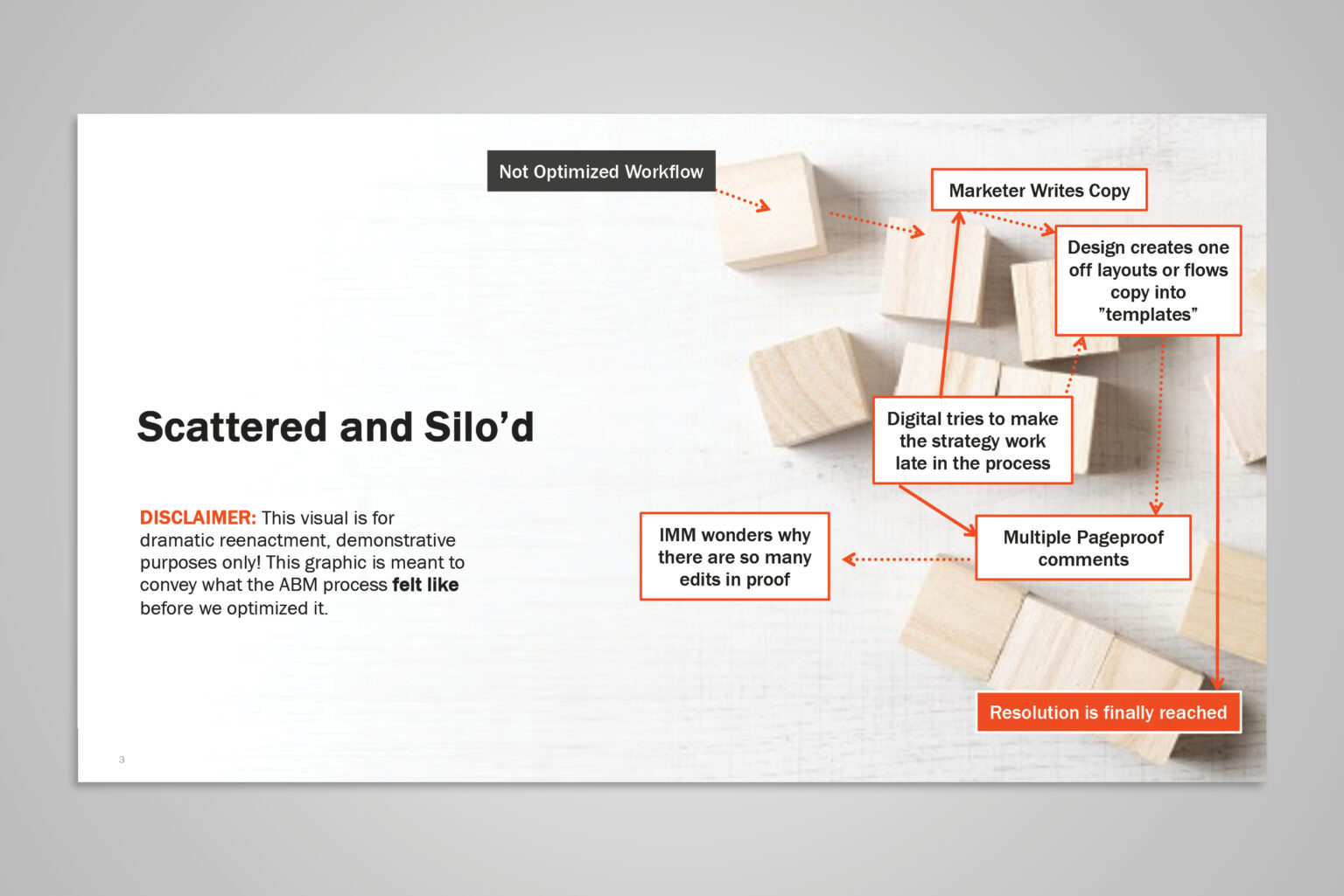 I strategically used the theme of wooden building blocks to visually represent the team's journey, highlighting our progress from a state of chaotic silos to one of structured and aligned collaboration.