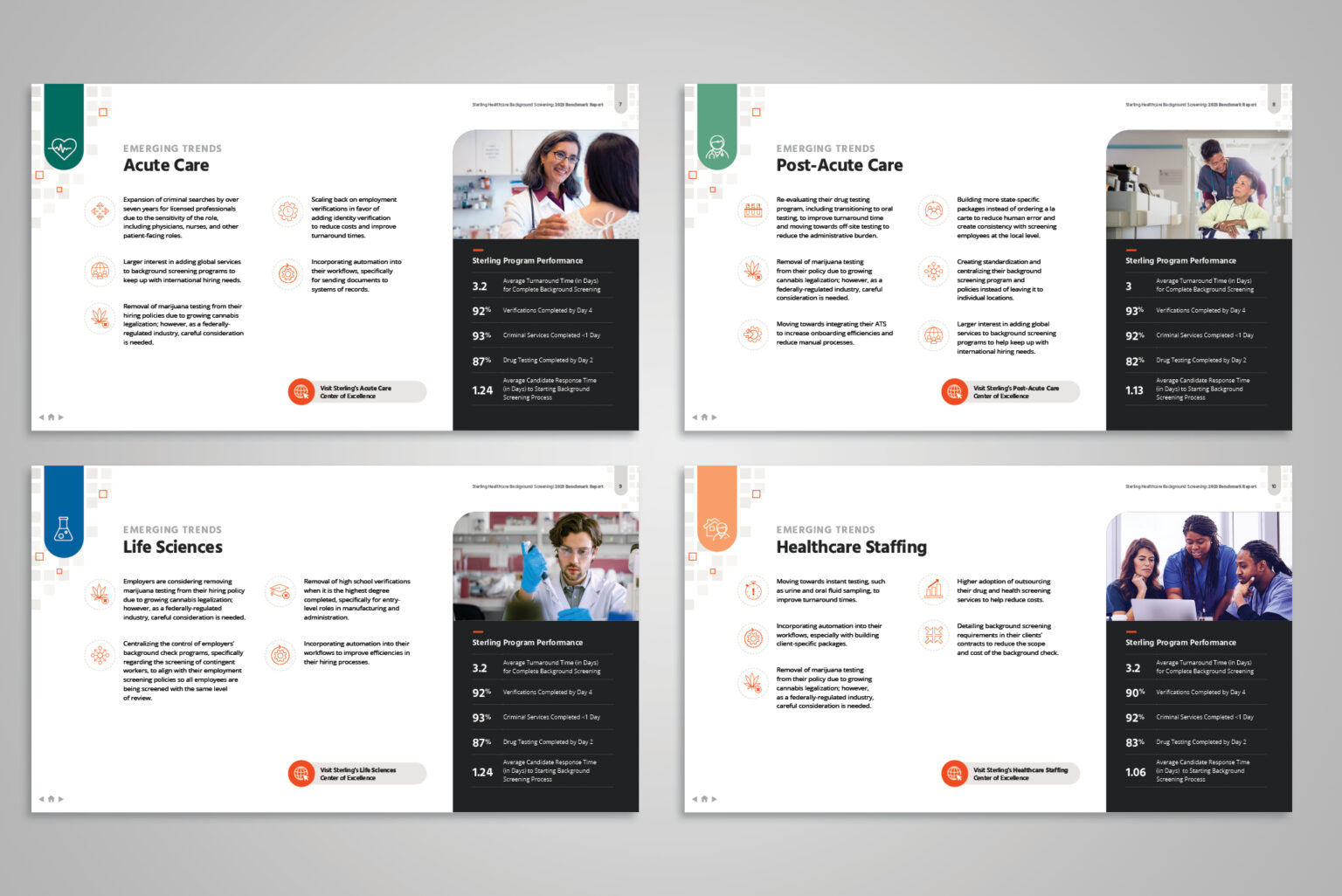 To meet the unique requirements of each healthcare center of excellence, my team segmented our trend and data analysis by acute care, post-acute care, life sciences, and healthcare staffing.