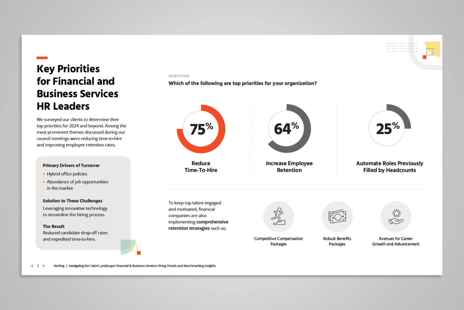 I designed an adaptable slide template for multi-industry use, enabling clear data presentation despite undefined content.